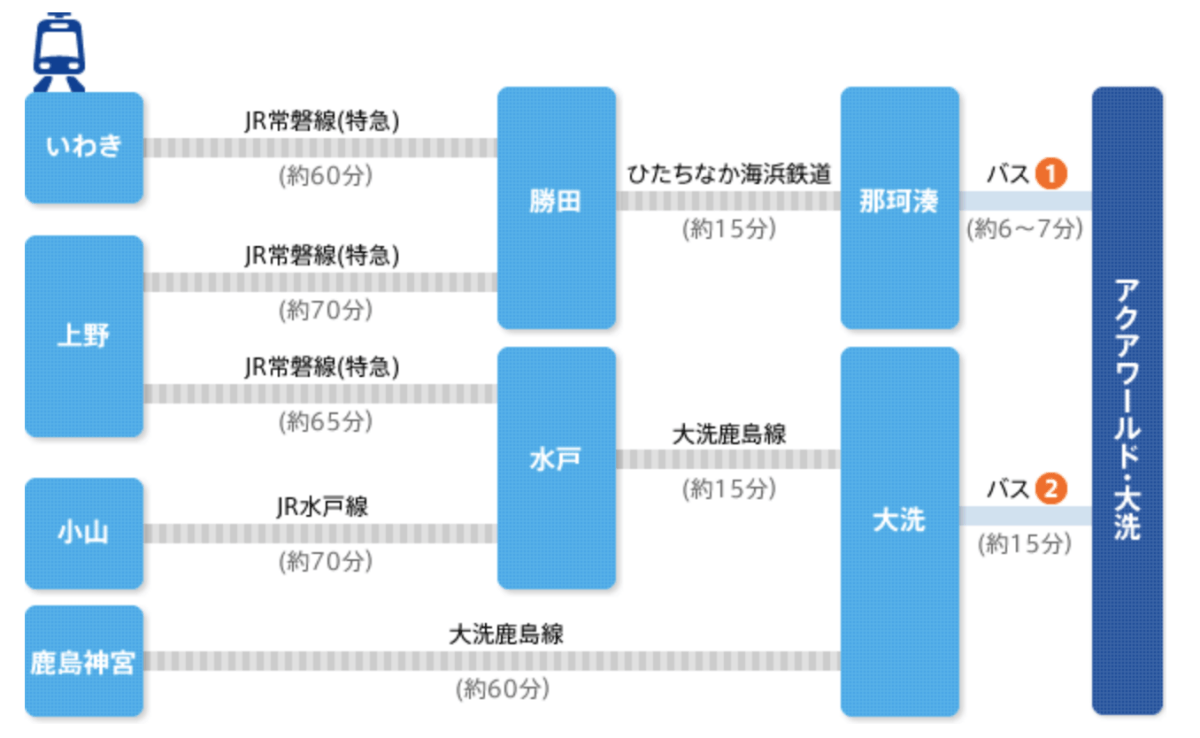 【東京近郊旅遊推薦】茨城縣必玩六大熱門景點推薦！常陸海濱公園、明太子博物館、大洗神社等有吃又有玩不可錯過的好地方
