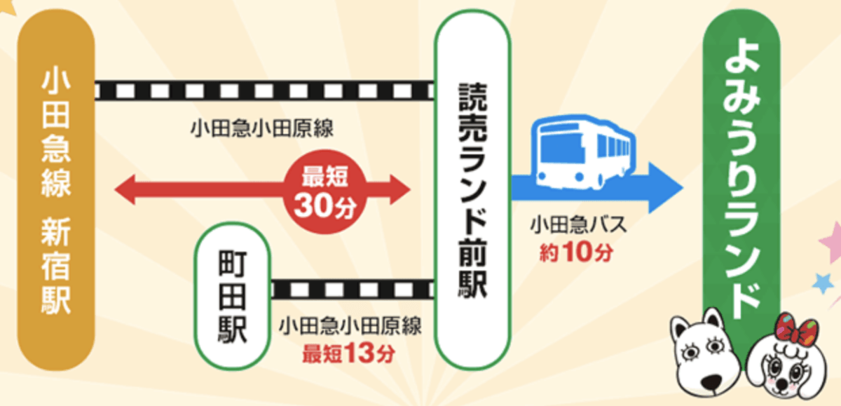 讀賣樂園燈飾秀