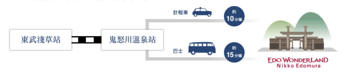 日光景點推薦江戶村