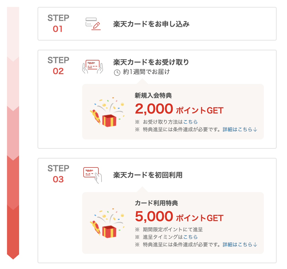 日本生活必備信用卡推薦|日本樂天信用卡申請教學!免年費、門檻低、賺點數省小錢! - 第2張圖 日本樂天信用卡