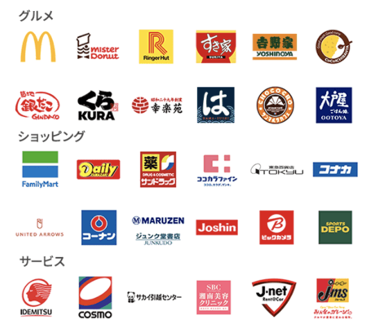 日本生活必備信用卡推薦|日本樂天信用卡申請教學!免年費、門檻低、賺點數省小錢! - 第1張圖 日本樂天信用卡申辦