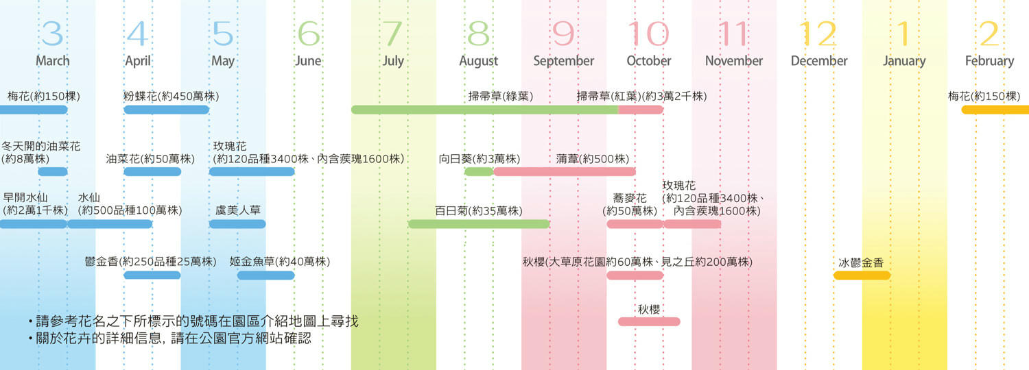 【東京近郊賞花景點】茨城縣常陸海濱公園~「世界十大浪漫花田」浪漫粉蝶花海!含交通資訊介紹! - 第5張圖 茨城縣常陸海濱公園花卉月曆表